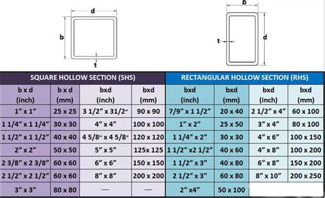 steel square pipe sizes